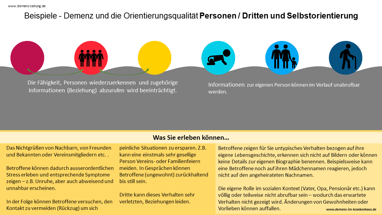 Desorientierung: Mehr Als Nicht Von A Nach B Kommen - Demenz-zeitung.de ...