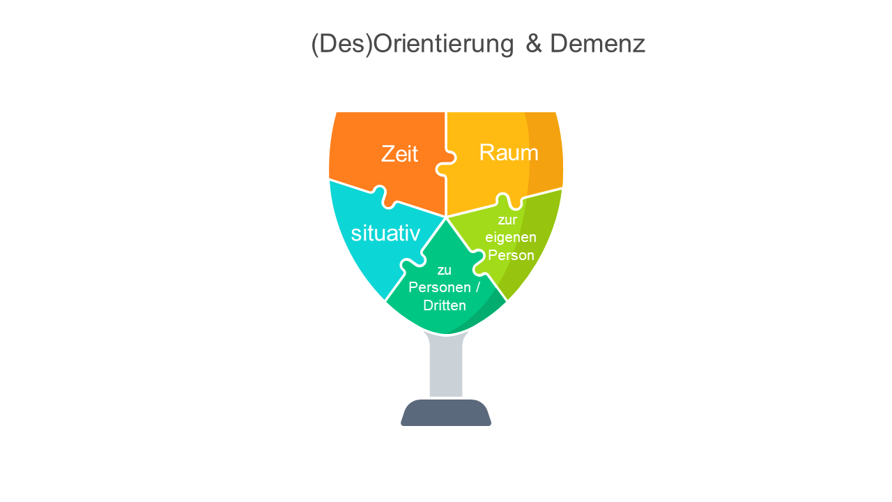 Desorientierung: Mehr Als Nicht Von A Nach B Kommen - Demenz-zeitung.de ...